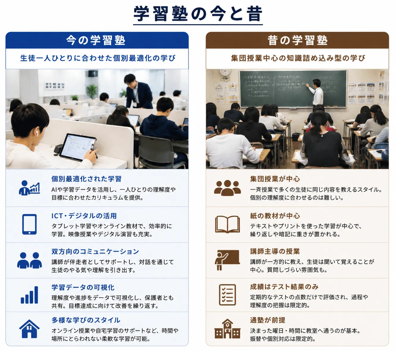 学習塾の今と昔②